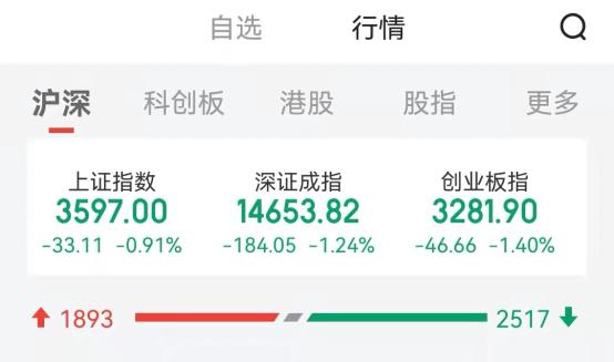 大跌原因找到了!利空突襲 茅臺蒸發千億“藥茅”跌停帶崩板塊!跨年行情呢? 大跌原因找到了!利空突襲 茅臺蒸發千億“藥茅”跌停帶崩板塊!跨年行情呢?