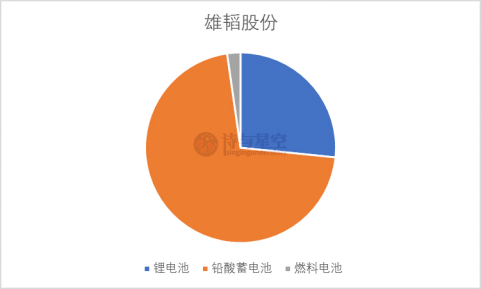​雄韜股份：氫能時代