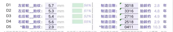 消除車齡恐懼症：一手底子好，諾諾整備細&mdash;&mdash;二手奧迪A4L