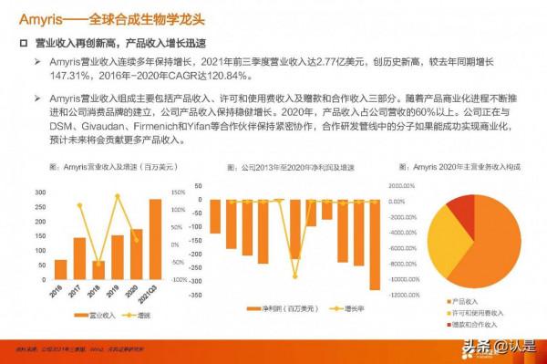 合成生物學產業研究：未來已來，開啟“造物”時代