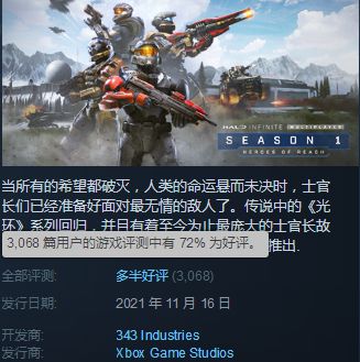 《光環無限》多人測試Steam多半好評！網友謝謝微軟