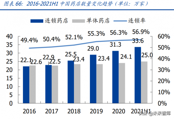化妝品醫美行業研究及2022年投資策略:美麗盛開,國貨齊放 化妝品醫美行業研究及2022年投資策略:美麗盛開,國貨齊放
