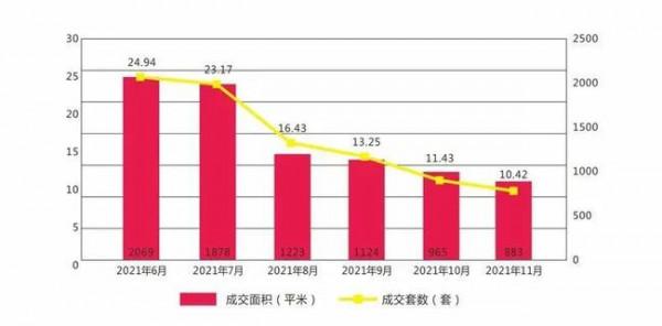 限跌令也無法阻止房價下跌 限跌令也無法阻止房價下跌