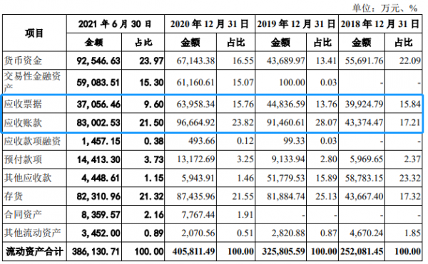 有屋智慧衝刺IPO：“踩雷”恆大面臨2億損失 毛利率連續三年下滑