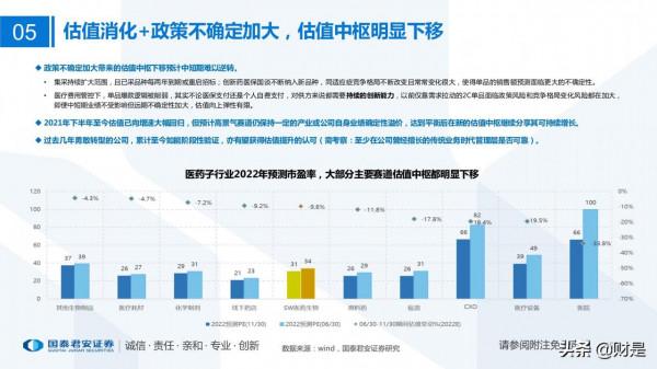 醫藥行業2022年投資策略：順勢而為，待時而動