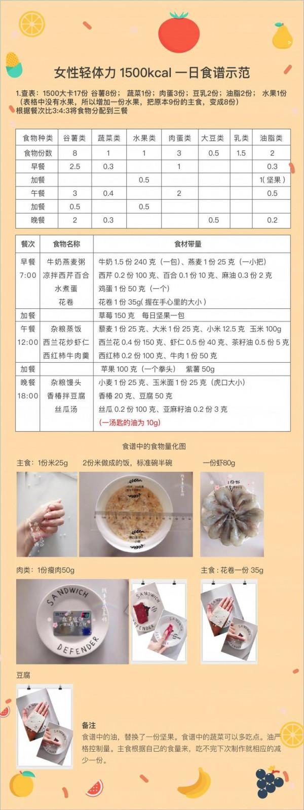 吃飽還能瘦的秘密，食物熱量計算裝在心中