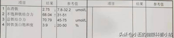 經常吃菠菜為什麼還是會缺鐵?正確補鐵注意7個方面 經常吃菠菜為什麼還是會缺鐵?正確補鐵注意7個方面