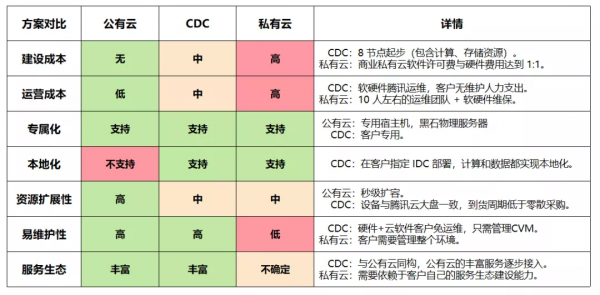 「騰訊雲」張祥春：打造離使用者最近的雲：騰訊雲本地專用叢集