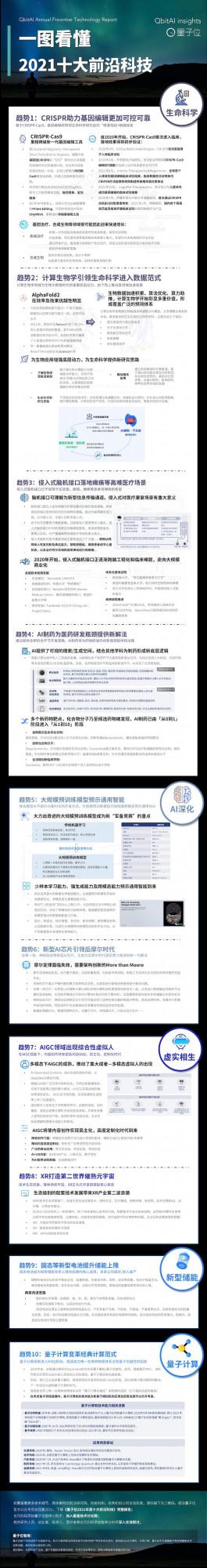 年度十大前沿科技：生命科學迎來資料驅動時代，XR催熟元宇宙