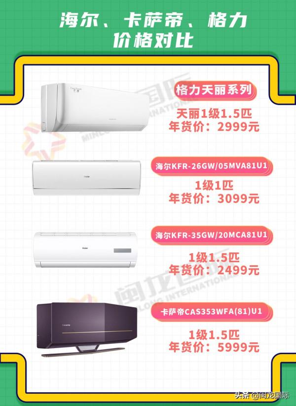 達人種草！三大品牌空調實測對比！附選購攻略