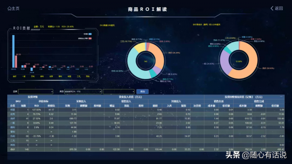 麥得鄰智慧BI,釋放資料分析的智慧力量 麥得鄰智慧BI,釋放資料分析的智慧力量