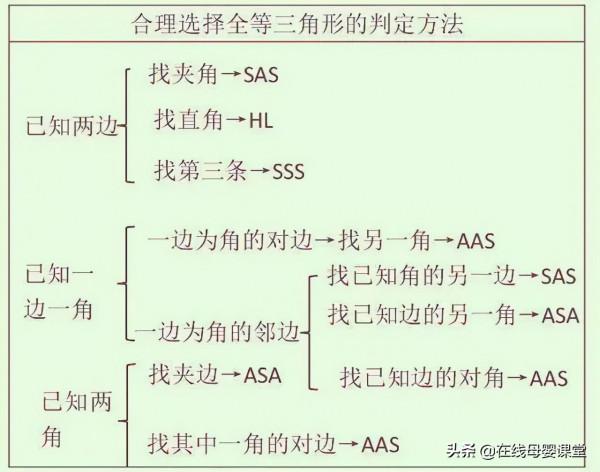 清華才女:初中數學就“死磕”這12張圖,3年考試從未下過140+ 清華才女:初中數學就“死磕”這12張圖,3年考試從未下過140+