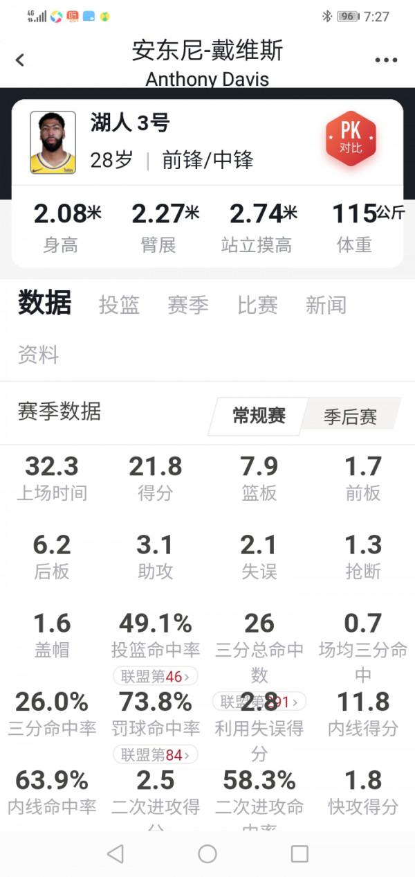 2021-2022賽季球員1-30排名 2021-2022賽季球員1-30排名