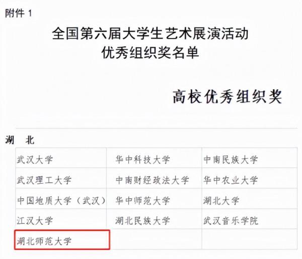 教育部公佈！又一名單揭曉，湖北省13所高校被“點名”