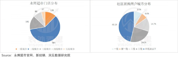 醬油、瓜子都賣不動了，全是社群團購惹的禍？
