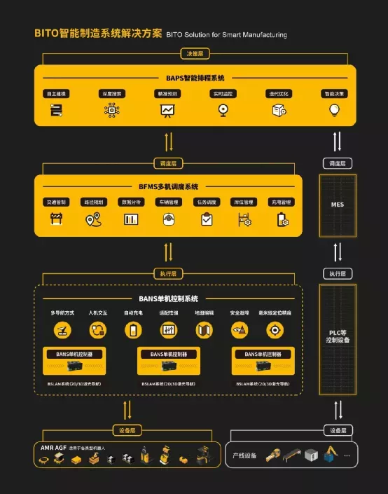 銳不可擋！賓通智慧實力榮獲36Kr 2021 「年度新勢力企業」
