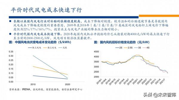 新能源行業2022年投資策略：電車奔騰，風光無兩，儲能接力