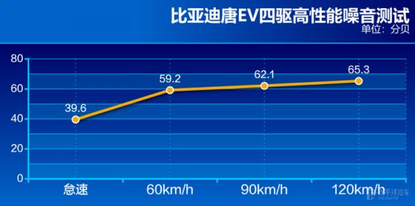 4.4s破百，帶刀片電池！2021款唐EV變化有多大？老車主都羨慕了