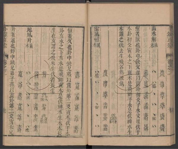 清朝光緒年間的占卜名家王洪緒所著《卜筮正宗》 清朝光緒年間的占卜名家王洪緒所著《卜筮正宗》