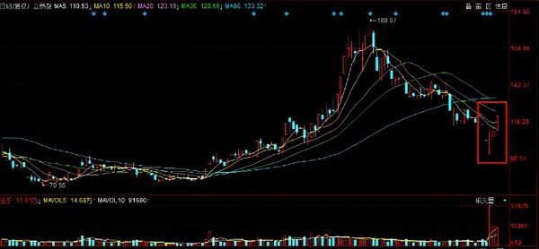 9.21周評：假日外圍暴跌，明天V型反彈？