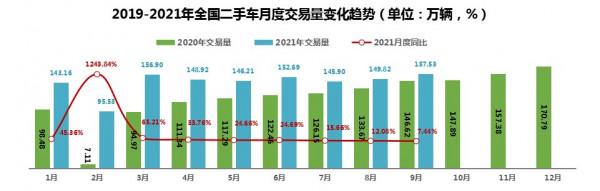 流通協會:“銀十”供需雙弱,經銷商衝擊全年目標或無望 流通協會:“銀十”供需雙弱,經銷商衝擊全年目標或無望