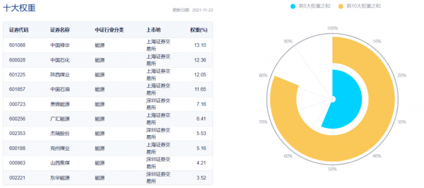 新能源、光伏、電池、新能車、智慧電車及汽車零部件ETF名單大全 新能源、光伏、電池、新能車、智慧電車及汽車零部件ETF名單大全