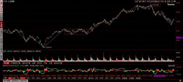 大盤走勢周覆盤（20210919）