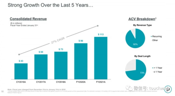 谷歌投的地球資料公司Planet Labs紐交所上市:作價28億美元 谷歌投的地球資料公司Planet Labs紐交所上市:作價28億美元