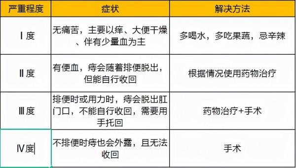 瘙癢疼痛還便血？“菊花”出現這些問題可能是癌症！到晚期就遲了