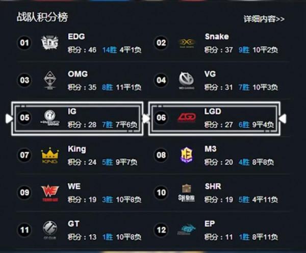 LPL假賽風波，英雄聯盟當年的奧斯卡之夜