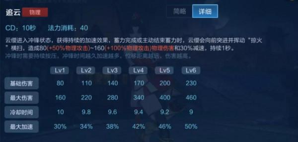 版本之子云纓十三套槍法教學，駕馭被動技能是關鍵