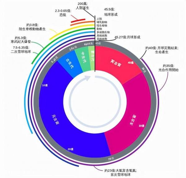 一顆距離地球約20光年的行星，被認為100&percnt;存在生命，原因何在？