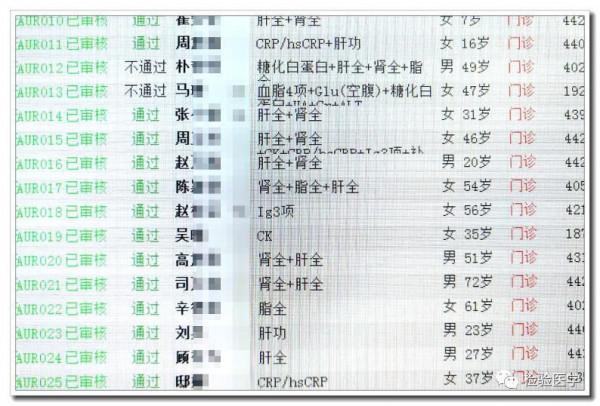 人工智慧+醫學檢驗:中國是否會趕上這一程序? 人工智慧+醫學檢驗:中國是否會趕上這一程序?