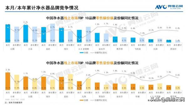 2021年12月家電市場總結（線上篇）