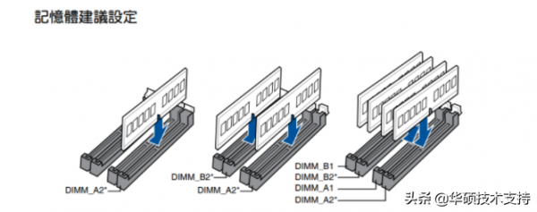 「主機板」華碩 Power LED故障排除不上電/不開機/無顯示