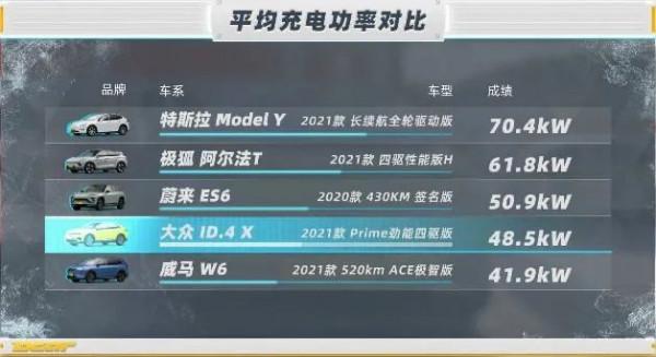 你的電動汽車，春節敢上高速嗎？