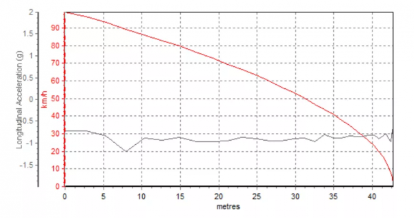「實測」中、日、德家轎效能大比拼,這臺10萬級選手hold住全場 「實測」中、日、德家轎效能大比拼,這臺10萬級選手hold住全場