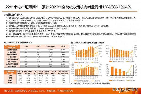 家電行業2022年投資策略：尋求業績增長方向