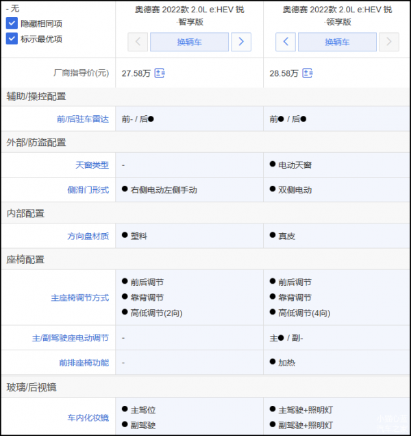 本田明星級MPV對決 新款奧德賽/艾力紳如何選