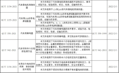 11月1日起大批貨車新規實施，將帶來什麼影響？