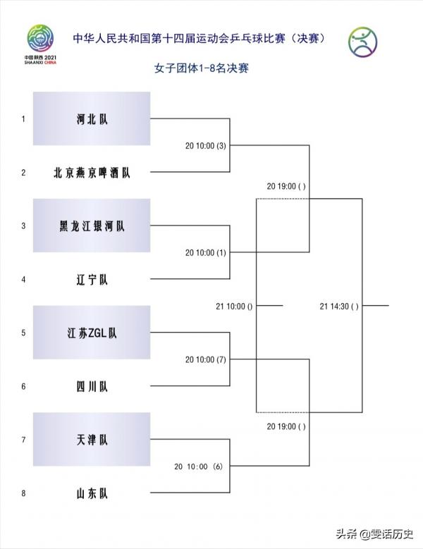 全運乒乓|男女團體8強全部產生,今天開始進入1/4決賽 全運乒乓|男女團體8強全部產生,今天開始進入1/4決賽