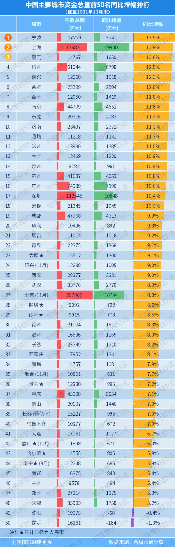 錢，正流向哪些城市？