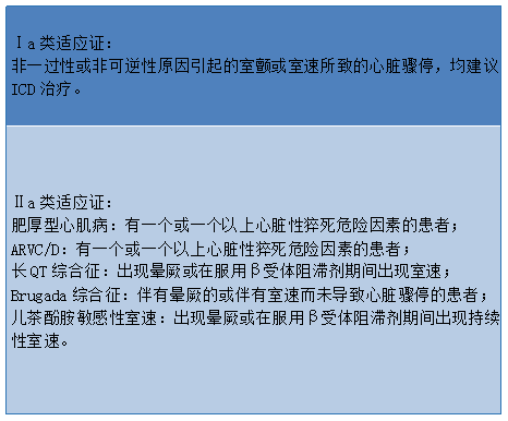 室性心律失常的新進展,你瞭解多少?|GW-ICC 2021 室性心律失常的新進展,你瞭解多少?|GW-ICC 2021