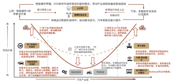 中金2022年展望 | 汽車：電動方興未艾，智慧華麗開篇