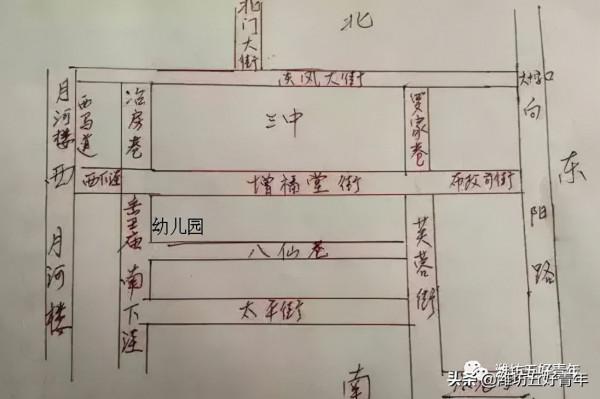 童年記憶:南下窪子幼兒園 童年記憶:南下窪子幼兒園