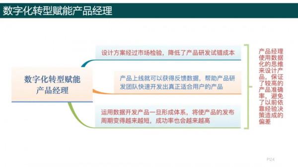 純乾貨，193頁PPT讀懂《數字化轉型方法論》