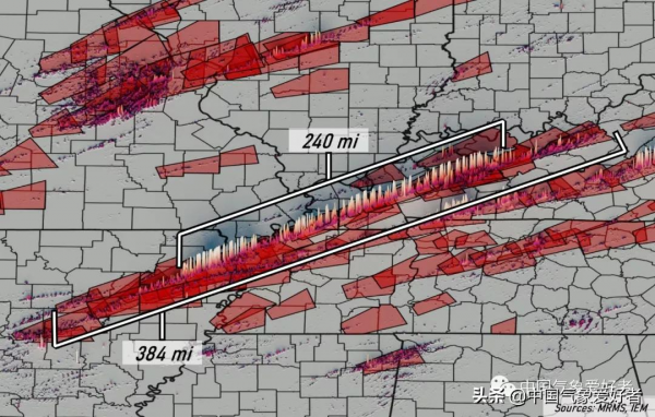 歷史僅見：美國極端龍捲風已釀成超綱級巨大災難，對我國應有啟示