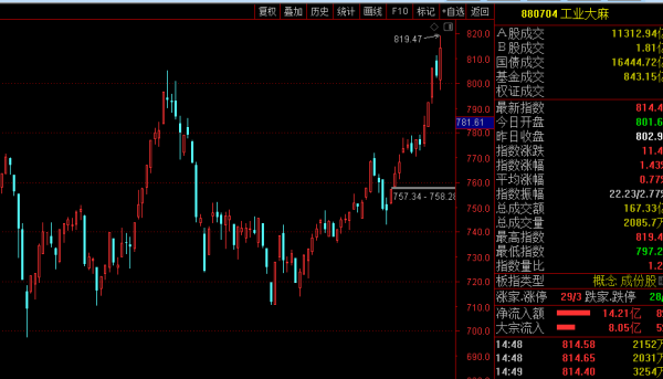 中藥產業鏈迎來佈局機會 中藥產業鏈迎來佈局機會