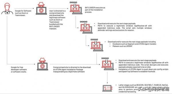 SEO分發流行軟體的特洛伊木馬