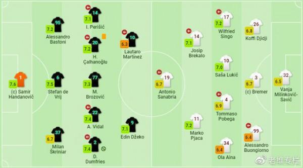 國際米蘭1-0都靈：漢達不斷長傳為哪般？新全攻全守備戰歐冠